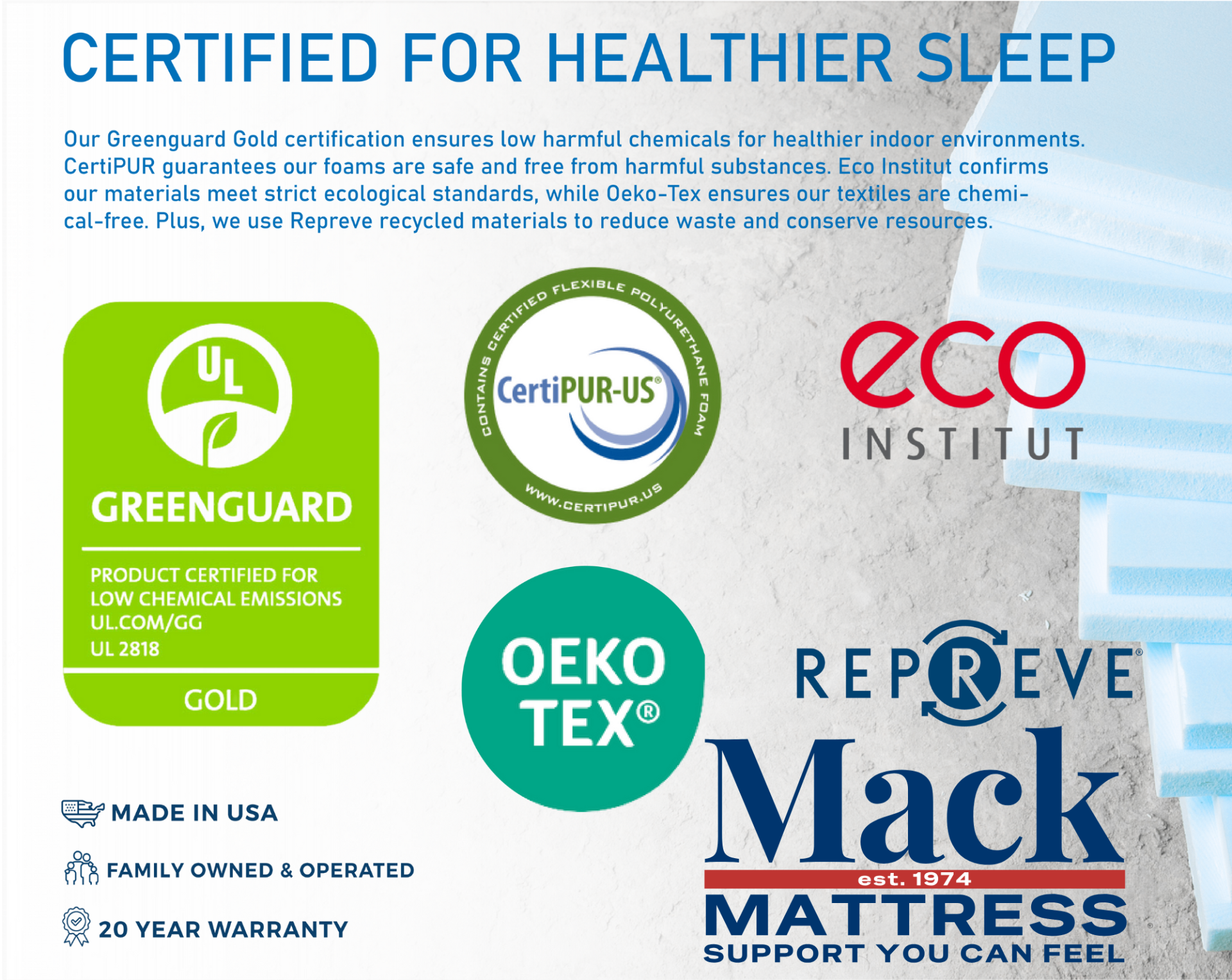 Mack Mattress Certifications — GreenGuard Gold, CertiPUR-US, Eco Institut, OEKO-TEX, Repreve. Made in USA. Family Owned. 20 Year Warranty.